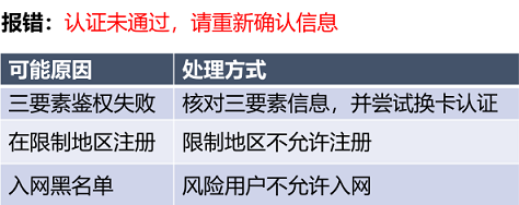 立刷微电签POS机刷卡显示认证为通过？怎么解决？